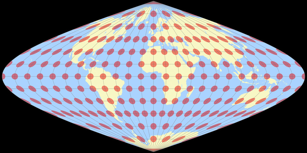 Putnins P<sub>6</sub> Tissotsche Indikatrix