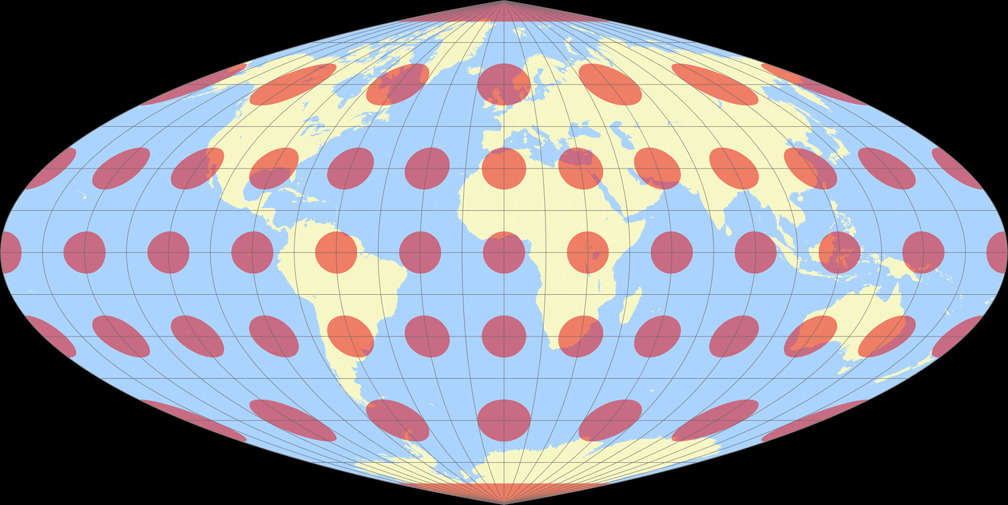 Putnins P<sub>1</sub> Tissotsche Indikatrix