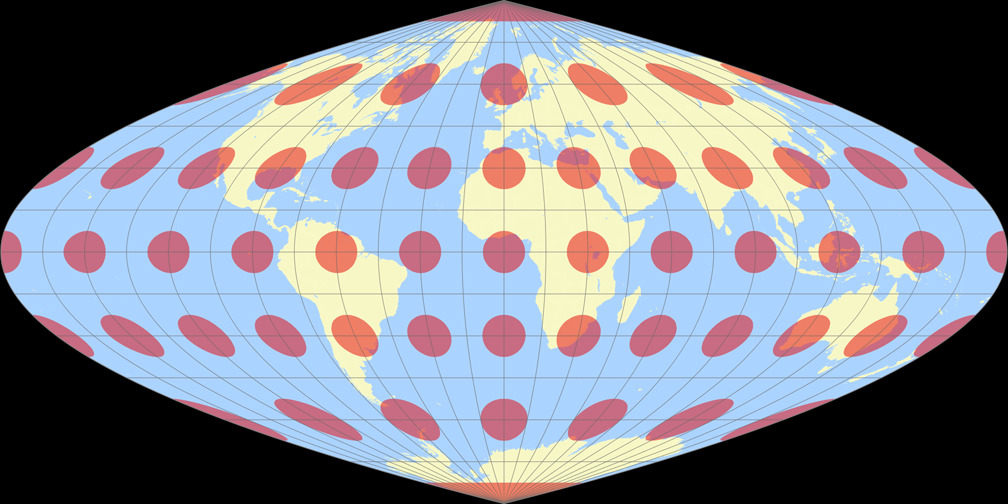 Putnins P<sub>3</sub> Tissotsche Indikatrix