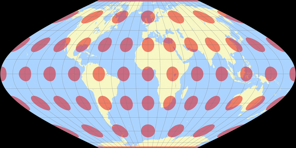 McBryde-Thomas Flat-Polar Sinusoidal Tissotsche Indikatrix