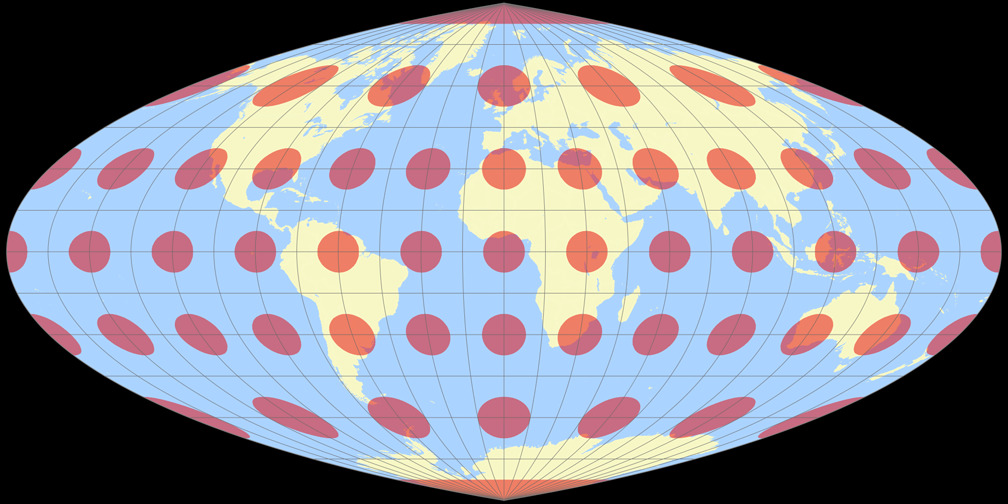 Putnins P<sub>1</sub> Tissotsche Indikatrix