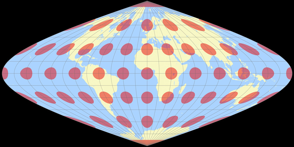 Putnins P<sub>5</sub> Tissotsche Indikatrix